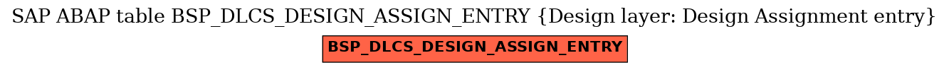 E-R Diagram for table BSP_DLCS_DESIGN_ASSIGN_ENTRY (Design layer: Design Assignment entry)