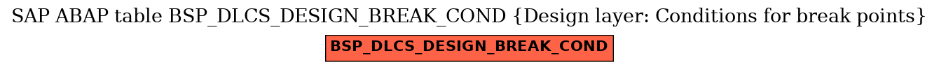 E-R Diagram for table BSP_DLCS_DESIGN_BREAK_COND (Design layer: Conditions for break points)