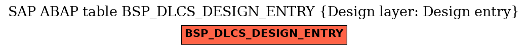 E-R Diagram for table BSP_DLCS_DESIGN_ENTRY (Design layer: Design entry)