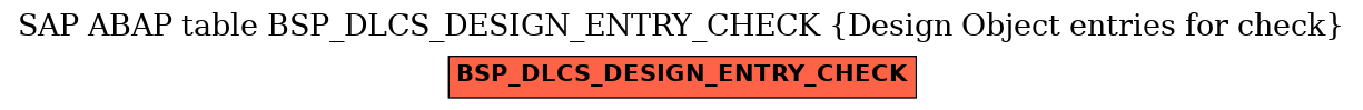 E-R Diagram for table BSP_DLCS_DESIGN_ENTRY_CHECK (Design Object entries for check)