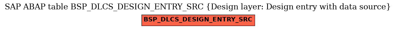 E-R Diagram for table BSP_DLCS_DESIGN_ENTRY_SRC (Design layer: Design entry with data source)