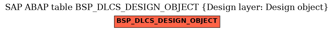 E-R Diagram for table BSP_DLCS_DESIGN_OBJECT (Design layer: Design object)