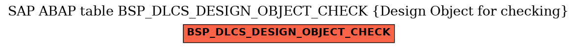 E-R Diagram for table BSP_DLCS_DESIGN_OBJECT_CHECK (Design Object for checking)