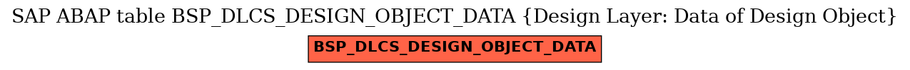 E-R Diagram for table BSP_DLCS_DESIGN_OBJECT_DATA (Design Layer: Data of Design Object)