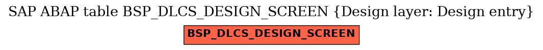E-R Diagram for table BSP_DLCS_DESIGN_SCREEN (Design layer: Design entry)