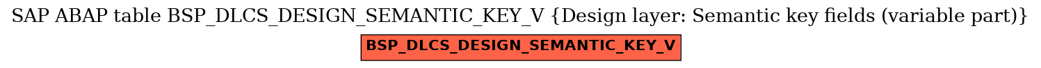 E-R Diagram for table BSP_DLCS_DESIGN_SEMANTIC_KEY_V (Design layer: Semantic key fields (variable part))