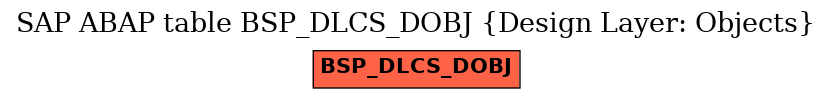 E-R Diagram for table BSP_DLCS_DOBJ (Design Layer: Objects)