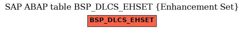 E-R Diagram for table BSP_DLCS_EHSET (Enhancement Set)