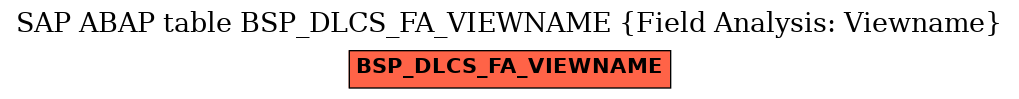 E-R Diagram for table BSP_DLCS_FA_VIEWNAME (Field Analysis: Viewname)