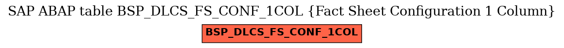 E-R Diagram for table BSP_DLCS_FS_CONF_1COL (Fact Sheet Configuration 1 Column)