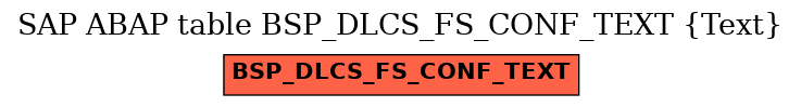 E-R Diagram for table BSP_DLCS_FS_CONF_TEXT (Text)