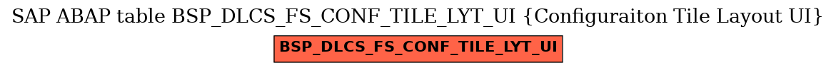 E-R Diagram for table BSP_DLCS_FS_CONF_TILE_LYT_UI (Configuraiton Tile Layout UI)
