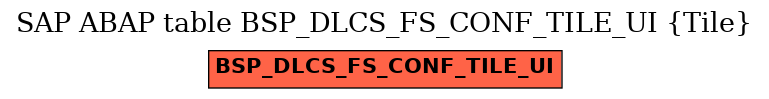 E-R Diagram for table BSP_DLCS_FS_CONF_TILE_UI (Tile)