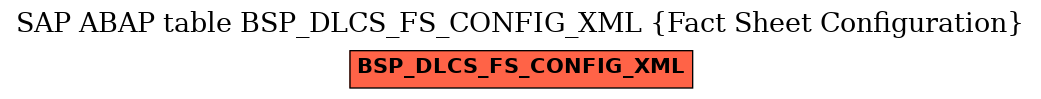 E-R Diagram for table BSP_DLCS_FS_CONFIG_XML (Fact Sheet Configuration)