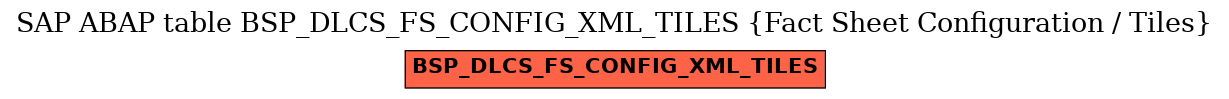E-R Diagram for table BSP_DLCS_FS_CONFIG_XML_TILES (Fact Sheet Configuration / Tiles)