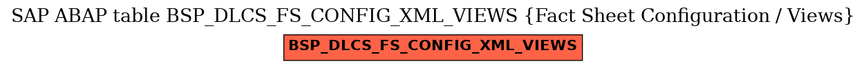E-R Diagram for table BSP_DLCS_FS_CONFIG_XML_VIEWS (Fact Sheet Configuration / Views)