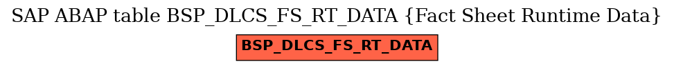 E-R Diagram for table BSP_DLCS_FS_RT_DATA (Fact Sheet Runtime Data)