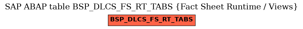 E-R Diagram for table BSP_DLCS_FS_RT_TABS (Fact Sheet Runtime / Views)
