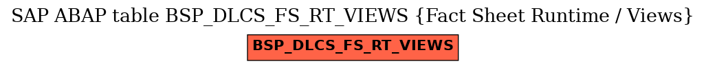 E-R Diagram for table BSP_DLCS_FS_RT_VIEWS (Fact Sheet Runtime / Views)