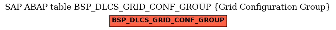 E-R Diagram for table BSP_DLCS_GRID_CONF_GROUP (Grid Configuration Group)