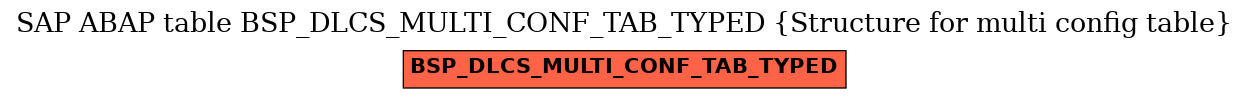 E-R Diagram for table BSP_DLCS_MULTI_CONF_TAB_TYPED (Structure for multi config table)
