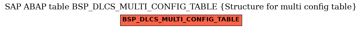 E-R Diagram for table BSP_DLCS_MULTI_CONFIG_TABLE (Structure for multi config table)