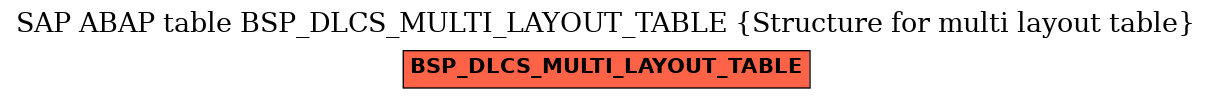 E-R Diagram for table BSP_DLCS_MULTI_LAYOUT_TABLE (Structure for multi layout table)