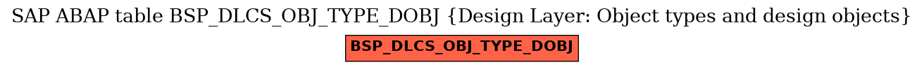 E-R Diagram for table BSP_DLCS_OBJ_TYPE_DOBJ (Design Layer: Object types and design objects)