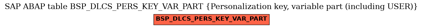 E-R Diagram for table BSP_DLCS_PERS_KEY_VAR_PART (Personalization key, variable part (including USER))