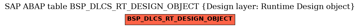 E-R Diagram for table BSP_DLCS_RT_DESIGN_OBJECT (Design layer: Runtime Design object)