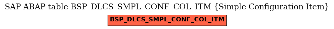 E-R Diagram for table BSP_DLCS_SMPL_CONF_COL_ITM (Simple Configuration Item)