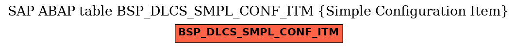 E-R Diagram for table BSP_DLCS_SMPL_CONF_ITM (Simple Configuration Item)