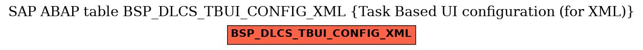 E-R Diagram for table BSP_DLCS_TBUI_CONFIG_XML (Task Based UI configuration (for XML))
