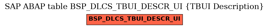 E-R Diagram for table BSP_DLCS_TBUI_DESCR_UI (TBUI Description)