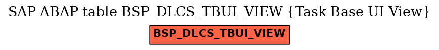 E-R Diagram for table BSP_DLCS_TBUI_VIEW (Task Base UI View)