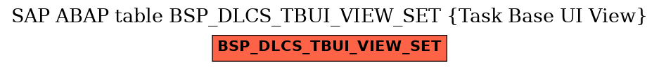 E-R Diagram for table BSP_DLCS_TBUI_VIEW_SET (Task Base UI View)