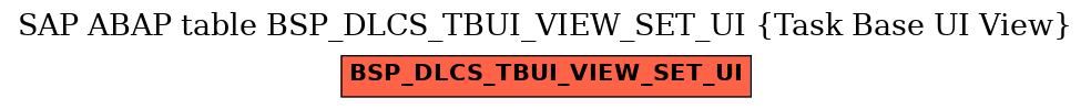 E-R Diagram for table BSP_DLCS_TBUI_VIEW_SET_UI (Task Base UI View)