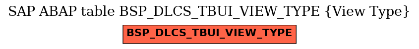 E-R Diagram for table BSP_DLCS_TBUI_VIEW_TYPE (View Type)