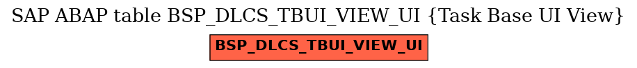 E-R Diagram for table BSP_DLCS_TBUI_VIEW_UI (Task Base UI View)