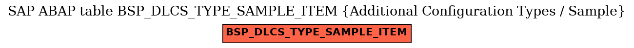 E-R Diagram for table BSP_DLCS_TYPE_SAMPLE_ITEM (Additional Configuration Types / Sample)