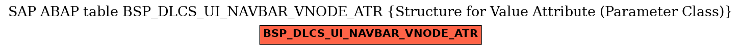 E-R Diagram for table BSP_DLCS_UI_NAVBAR_VNODE_ATR (Structure for Value Attribute (Parameter Class))