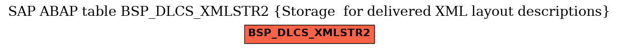 E-R Diagram for table BSP_DLCS_XMLSTR2 (Storage  for delivered XML layout descriptions)