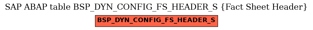 E-R Diagram for table BSP_DYN_CONFIG_FS_HEADER_S (Fact Sheet Header)