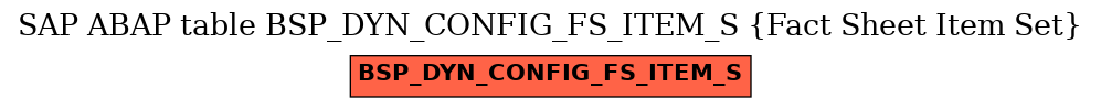 E-R Diagram for table BSP_DYN_CONFIG_FS_ITEM_S (Fact Sheet Item Set)