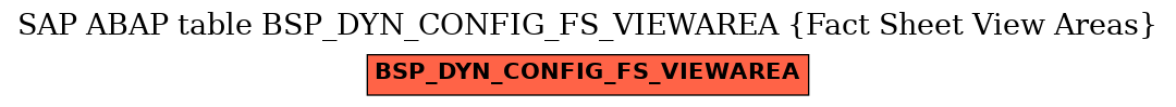 E-R Diagram for table BSP_DYN_CONFIG_FS_VIEWAREA (Fact Sheet View Areas)