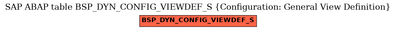 E-R Diagram for table BSP_DYN_CONFIG_VIEWDEF_S (Configuration: General View Definition)