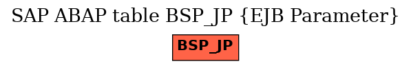 E-R Diagram for table BSP_JP (EJB Parameter)