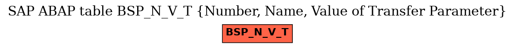 E-R Diagram for table BSP_N_V_T (Number, Name, Value of Transfer Parameter)