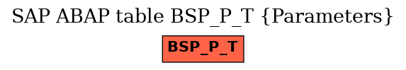 E-R Diagram for table BSP_P_T (Parameters)