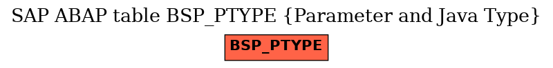 E-R Diagram for table BSP_PTYPE (Parameter and Java Type)